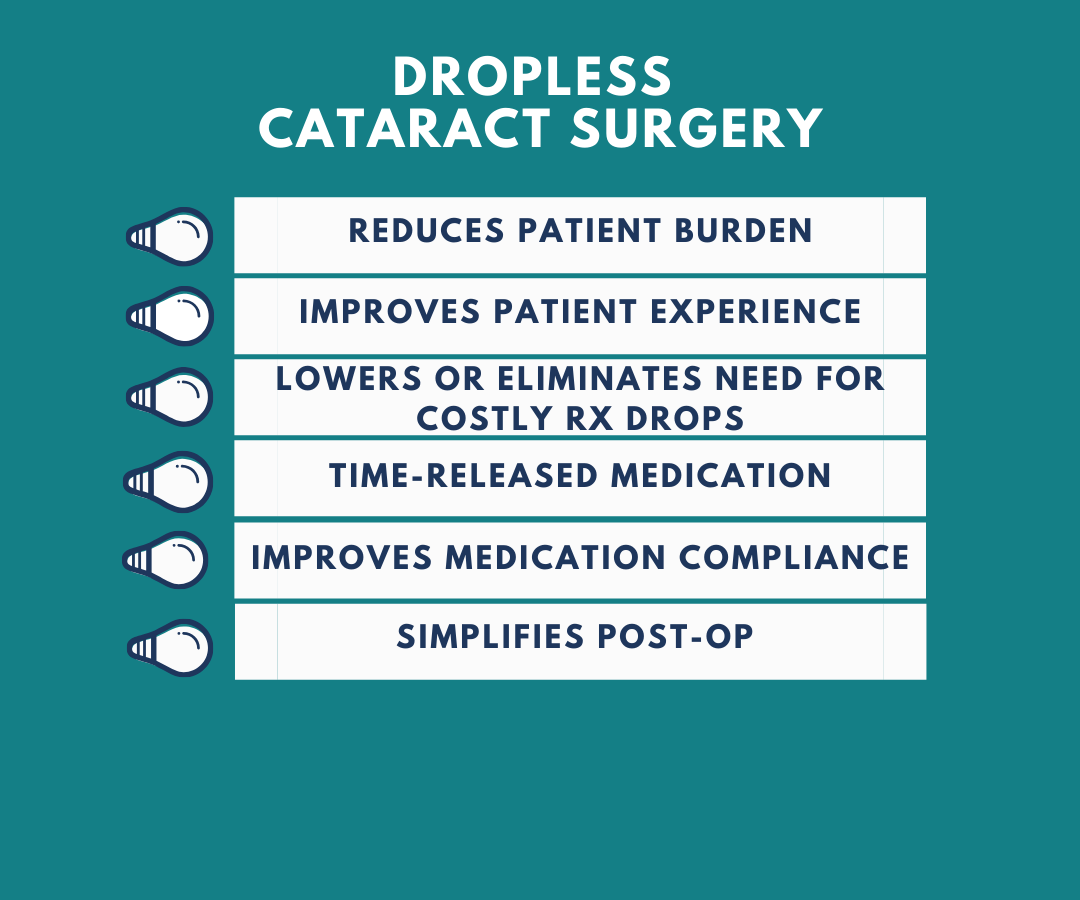 DROPLESS CATARACT SURGERY - Northwest Vision Institute, PLLC